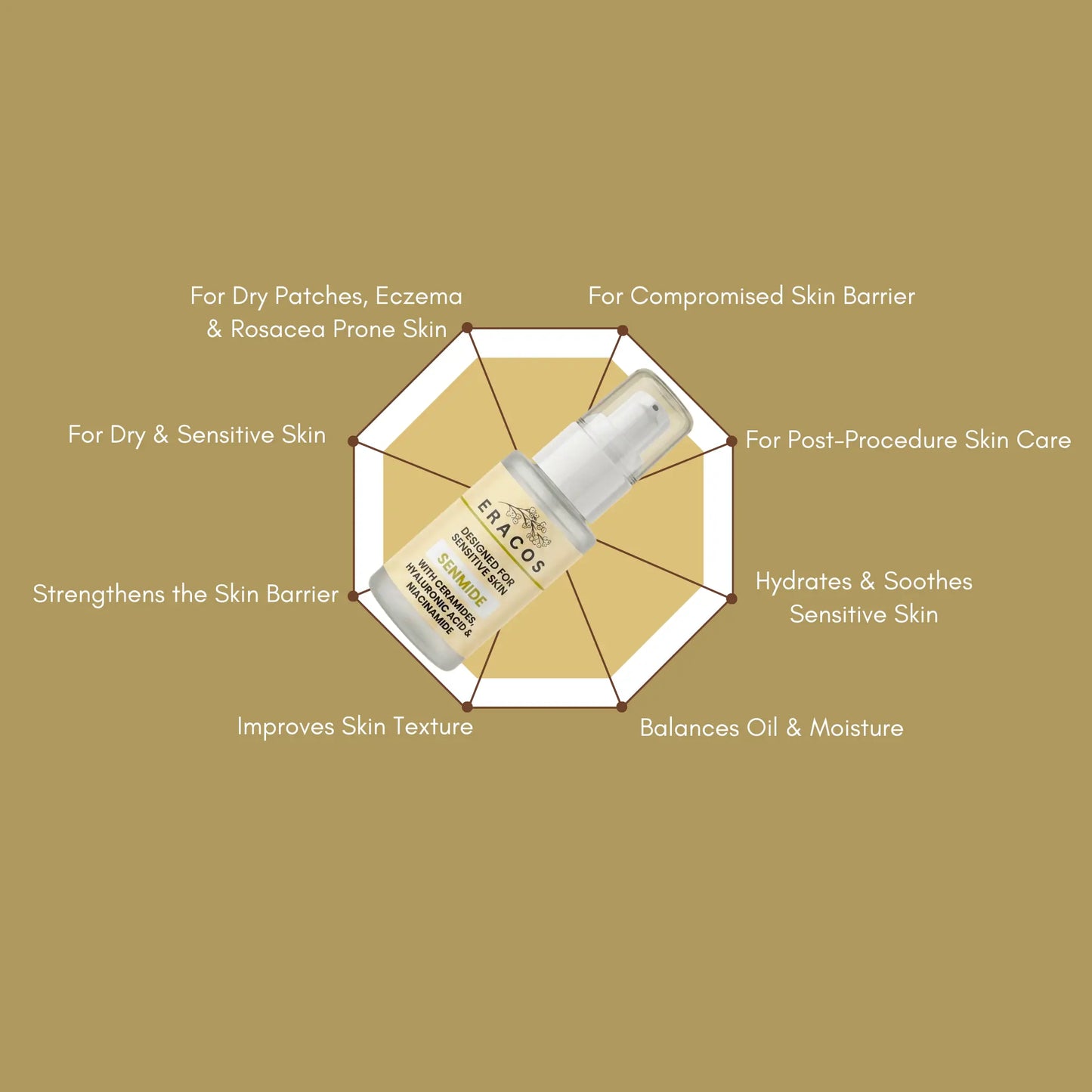SENMIDE - BARRIER REPAIR SERUM