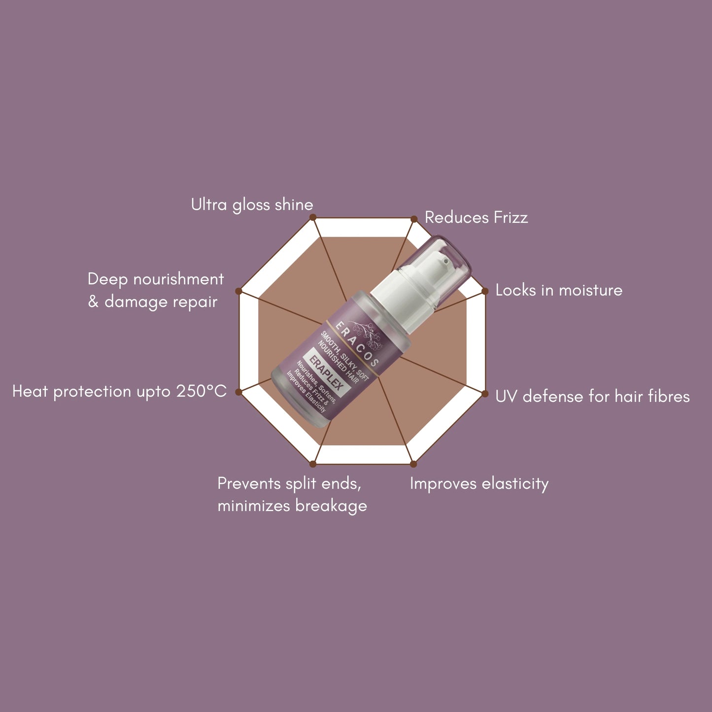 ERAPLEX - Hair Therapy Serum