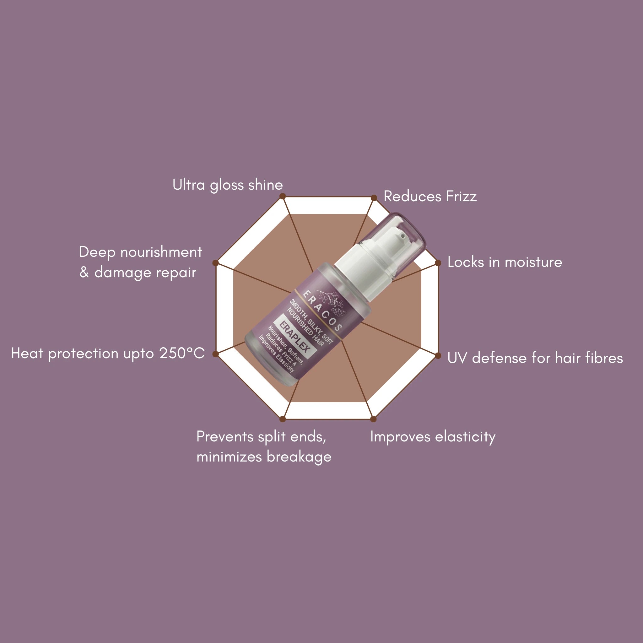 ERAPLEX - Hair Therapy Serum