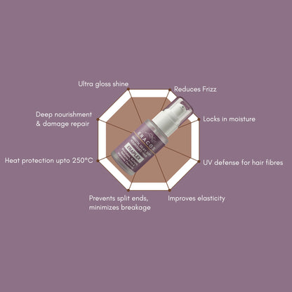 ERAPLEX - Hair Therapy Serum