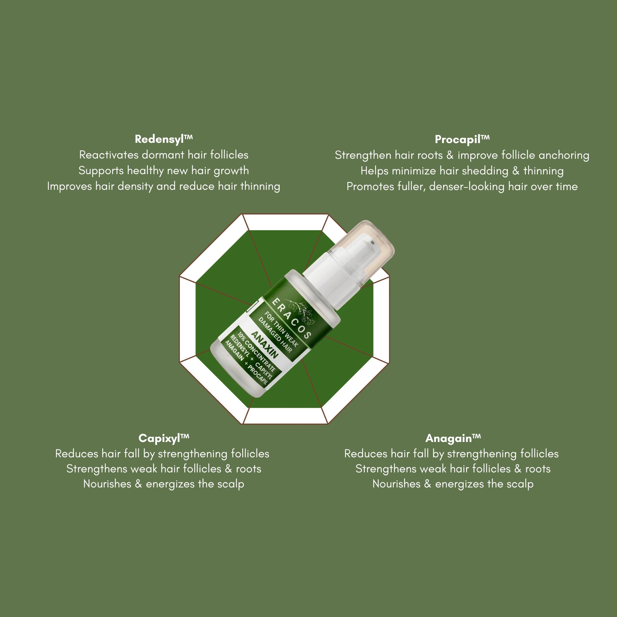 ANAXIN - Hair Therapy Serum