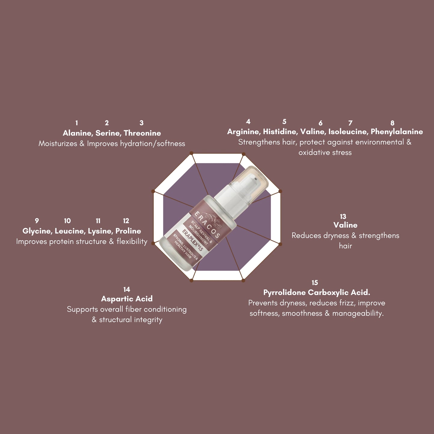 ERAPLEX°15 - Hair Replenishment Therapy