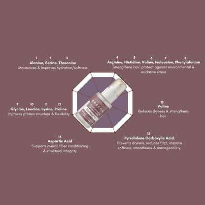 ERAPLEX°15 - Hair Replenishment Therapy