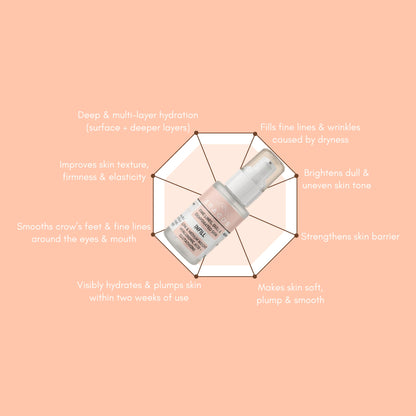 INFILL - Advanced Hydrating Serum