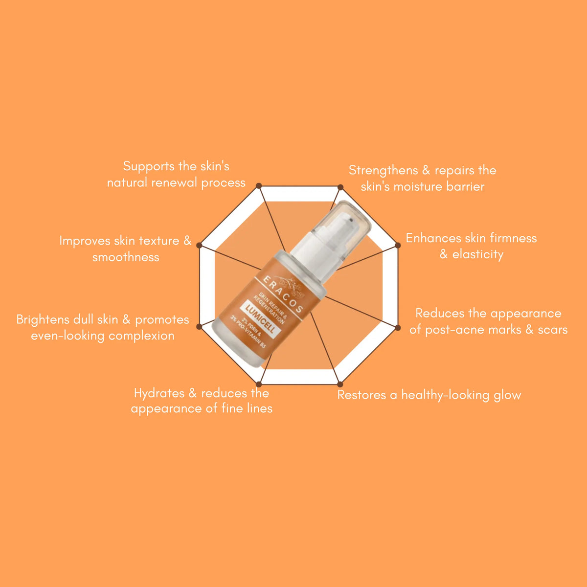 LUMICELL - Advanced Skin Rejuvenation