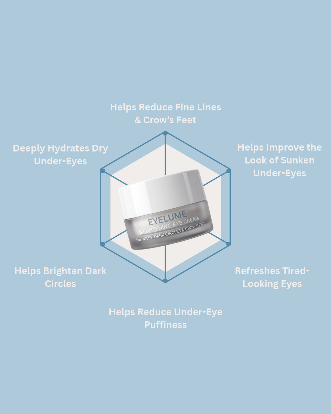 EYELUME - Brightening Eye Cream